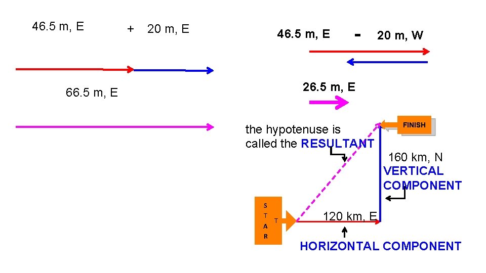 46. 5 m, E + 20 m, E 46. 5 m, E - 20