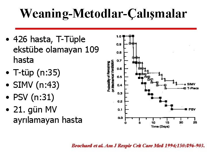 Weaning-Metodlar-Çalışmalar • 426 hasta, T-Tüple ekstübe olamayan 109 hasta • T-tüp (n: 35) •