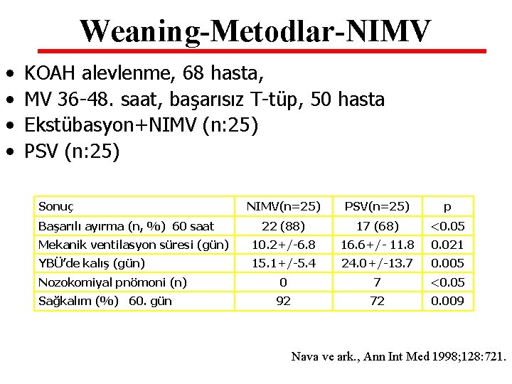 Weaning-Metodlar-NIMV • • KOAH alevlenme, 68 hasta, MV 36 -48. saat, başarısız T-tüp, 50