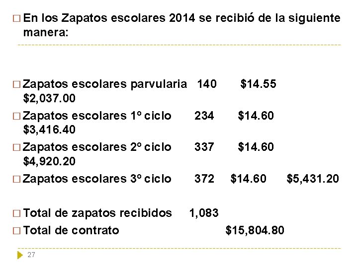 � En los Zapatos escolares 2014 se recibió de la siguiente manera: � Zapatos