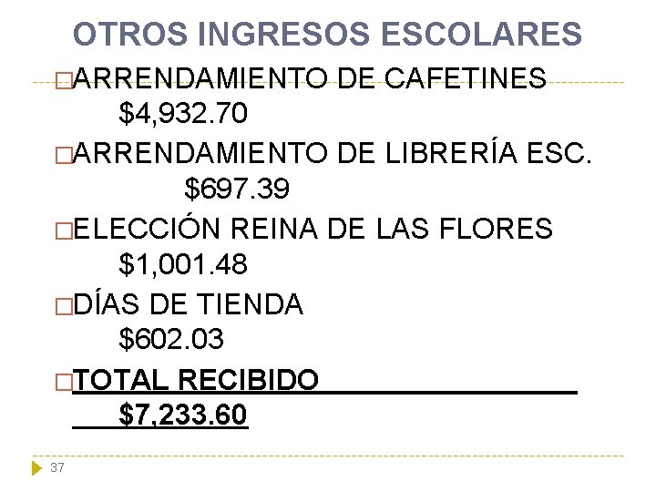 OTROS INGRESOS ESCOLARES �ARRENDAMIENTO DE CAFETINES $4, 932. 70 �ARRENDAMIENTO DE LIBRERÍA ESC. $697.