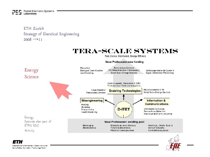 ETH Zurich Strategy of Electrical Engineering 2008 → 11 Energy Science Energy Systems also