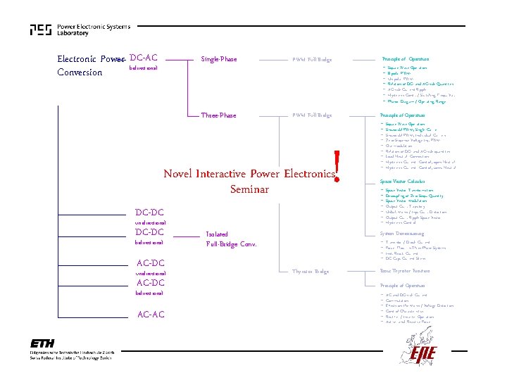 Electronic Power DC-AC bidirectional Conversion Single-Phase PWM Full-Bridge Principle of Operation Three-Phase PWM Full-Bridge Electronic Power DC-AC bidirectional Conversion Single-Phase PWM Full-Bridge Principle of Operation Three-Phase PWM Full-Bridge
