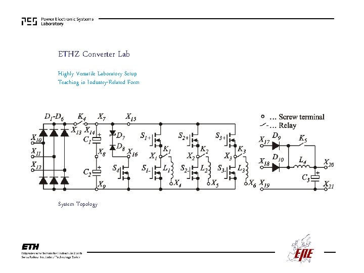 ETHZ Converter Lab Highly Versatile Laboratory Setup Teaching in Industry-Related Form System Topology 