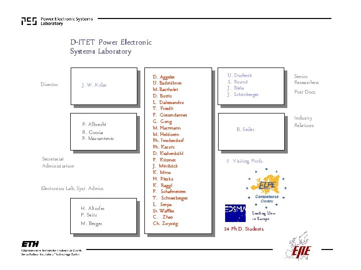 D-ITET Power Electronic Systems Laboratory Director J. W. Kolar P. Albrecht R. Coccia P.