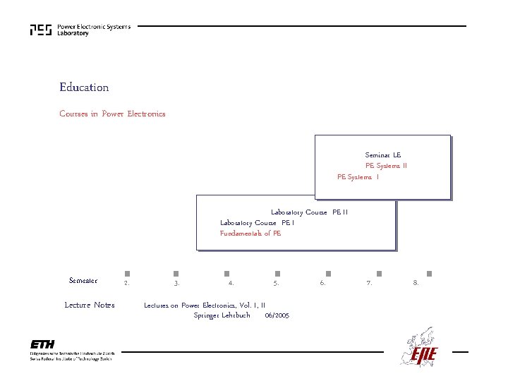 Education Courses in Power Electronics Seminar LE PE Systems II PE Systems I Laboratory Education Courses in Power Electronics Seminar LE PE Systems II PE Systems I Laboratory