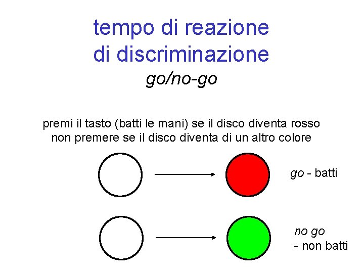 tempo di reazione di discriminazione go/no-go premi il tasto (batti le mani) se il