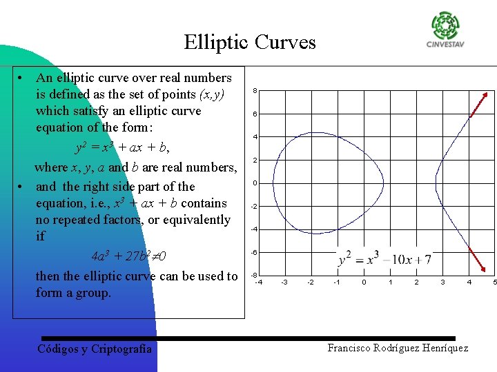Elliptic Curves • An elliptic curve over real numbers is defined as the set