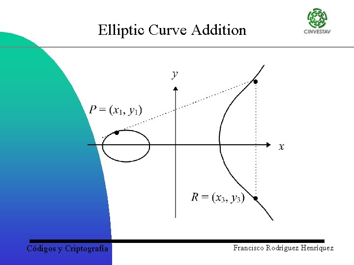 Elliptic Curve Addition Códigos y Criptografía Francisco Rodríguez Henríquez 