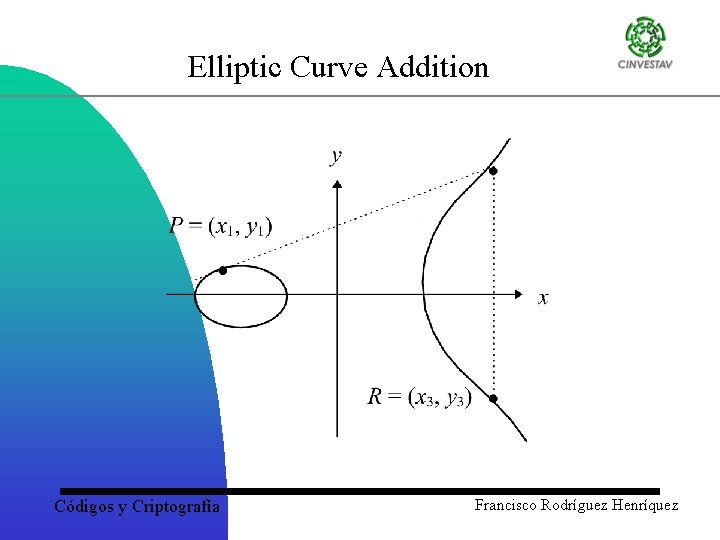 Elliptic Curve Addition Códigos y Criptografía Francisco Rodríguez Henríquez 