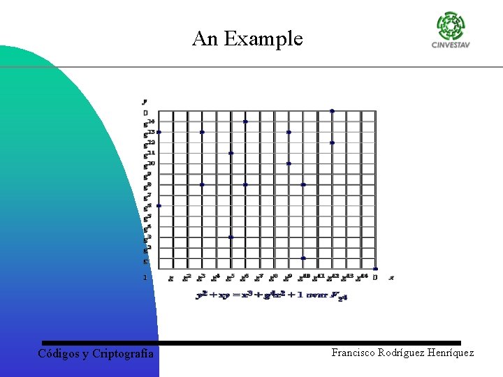 An Example Códigos y Criptografía Francisco Rodríguez Henríquez 