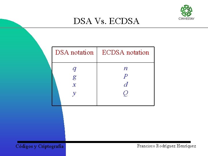DSA Vs. ECDSA notation q g x y n P d Q Códigos y