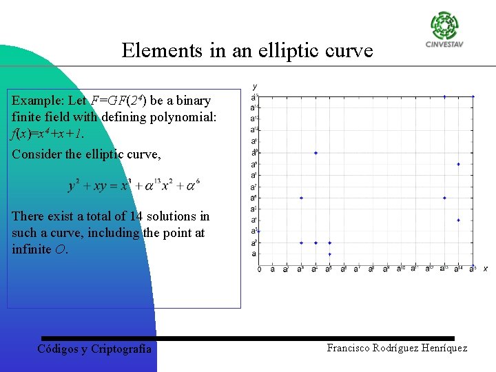 Elements in an elliptic curve Example: Let F=GF(24) be a binary finite field with