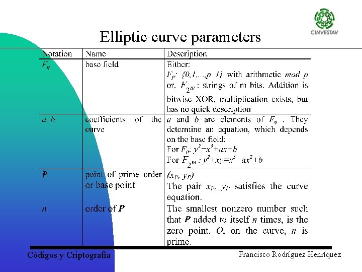 Elliptic curve parameters Códigos y Criptografía Francisco Rodríguez Henríquez 