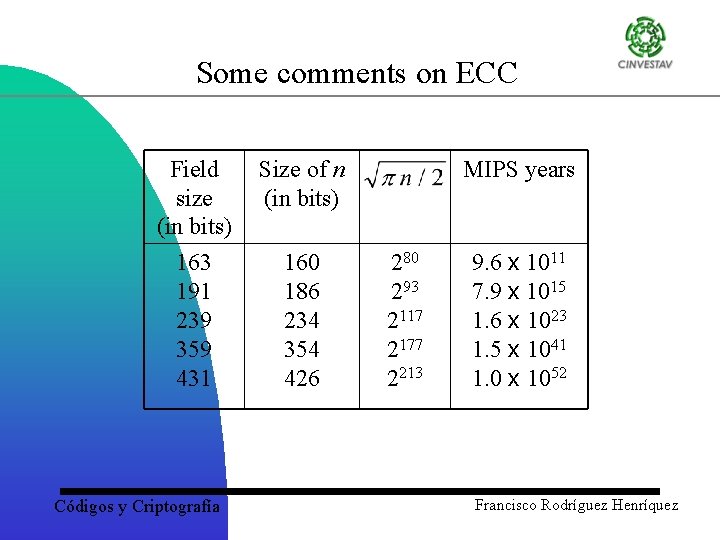 Some comments on ECC Field size (in bits) Size of n (in bits) 163