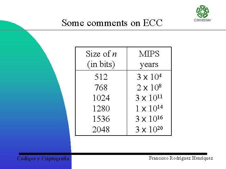 Some comments on ECC Size of n (in bits) 512 768 1024 1280 1536