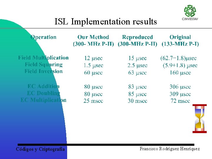 ISL Implementation results Códigos y Criptografía Francisco Rodríguez Henríquez 