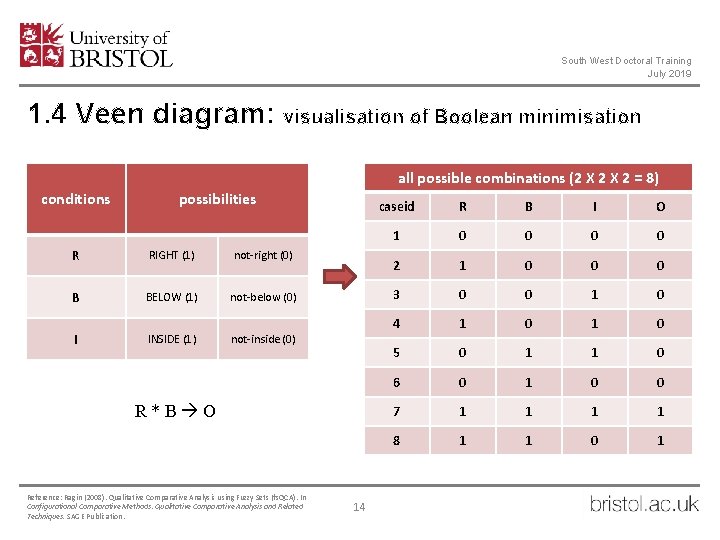 South West Doctoral Training July 2019 1. 4 Veen diagram: visualisation of Boolean minimisation