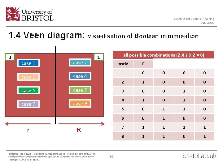 South West Doctoral Training July 2019 1. 4 Veen diagram: visualisation of Boolean minimisation