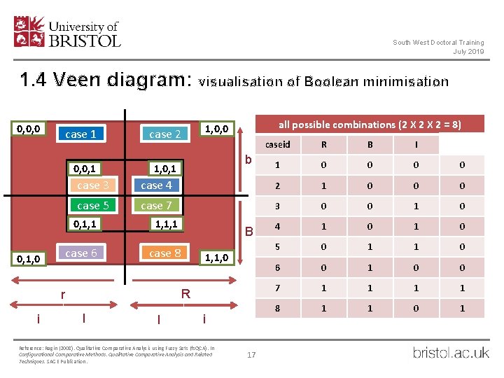 South West Doctoral Training July 2019 1. 4 Veen diagram: visualisation of Boolean minimisation