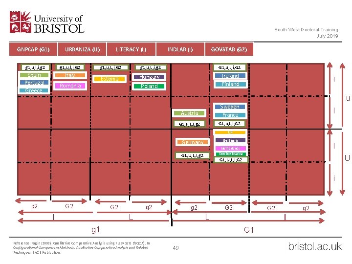 South West Doctoral Training July 2019 GNPCAP (G 1) URBANIZA (U) g 1, u,