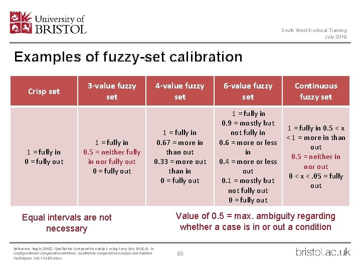 South West Doctoral Training July 2019 Examples of fuzzy-set calibration Crisp set 1 =