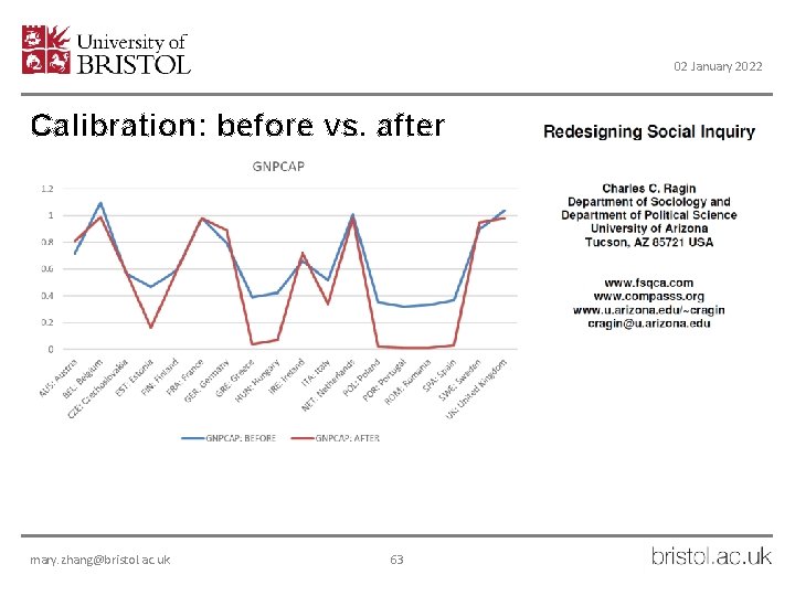 02 January 2022 Calibration: before vs. after mary. zhang@bristol. ac. uk 63 