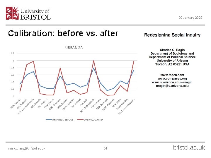 02 January 2022 Calibration: before vs. after mary. zhang@bristol. ac. uk 64 