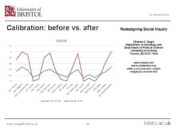 02 January 2022 Calibration: before vs. after mary. zhang@bristol. ac. uk 66 