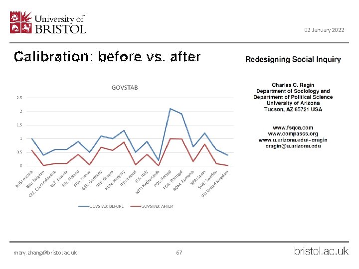 02 January 2022 Calibration: before vs. after mary. zhang@bristol. ac. uk 67 