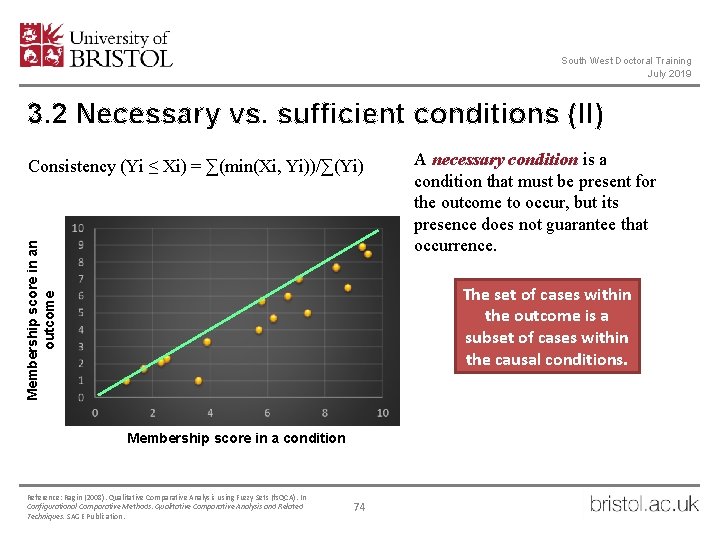 South West Doctoral Training July 2019 3. 2 Necessary vs. sufficient conditions (II) Membership