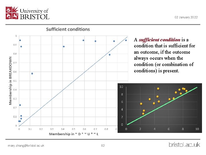 02 January 2022 A sufficient condition is a condition that is sufficient for an