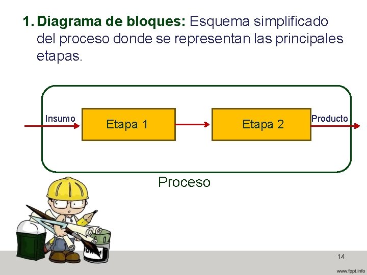 1. Diagrama de bloques: Esquema simplificado del proceso donde se representan las principales etapas.