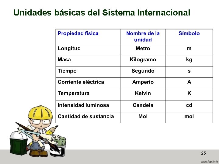 Unidades básicas del Sistema Internacional 25 Unidades básicas del Sistema Internacional 25