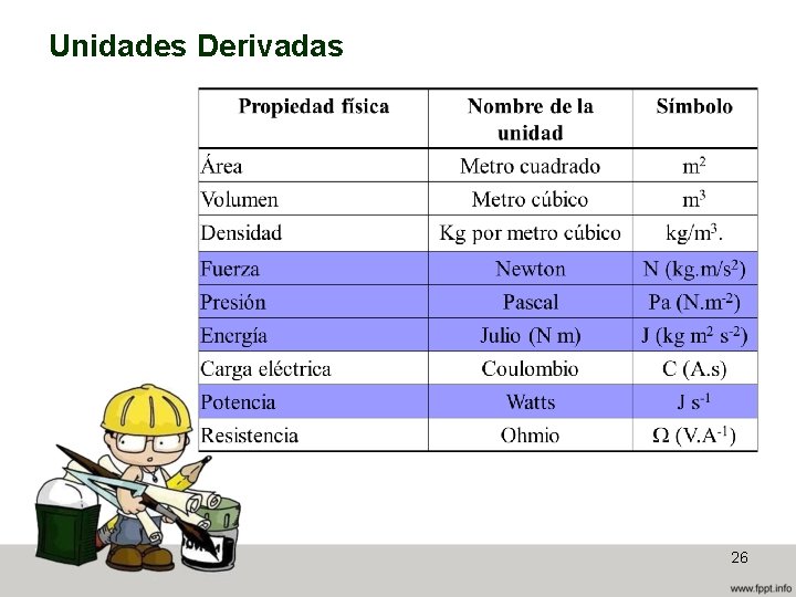 Unidades Derivadas 26 