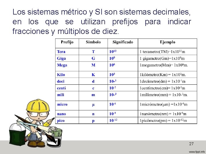 Los sistemas métrico y SI son sistemas decimales, en los que se utilizan prefijos