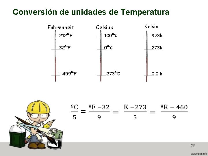 Conversión de unidades de Temperatura Fahrenheit Celsius Kelvin 212°’F 100°’C 373 k 32°’F 0°’C
