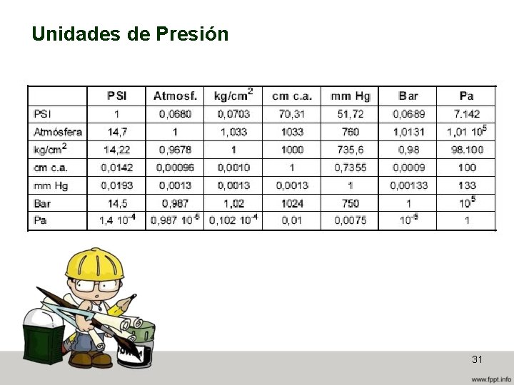 Unidades de Presión 31 