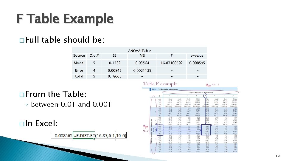 F Table Example � Full table should be: � From the Table: ◦ Between