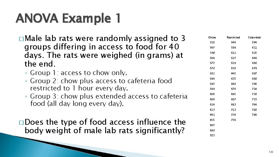 ANOVA Example 1 � Male lab rats were randomly assigned to 3 groups differing