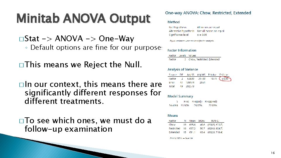 Minitab ANOVA Output � Stat -> ANOVA -> One-Way ◦ Default options are fine