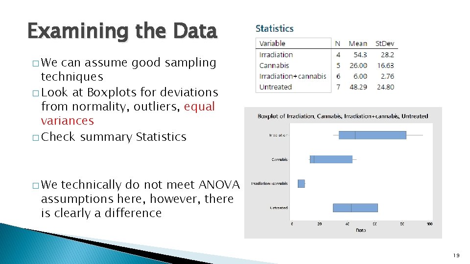 Examining the Data � We can assume good sampling techniques � Look at Boxplots