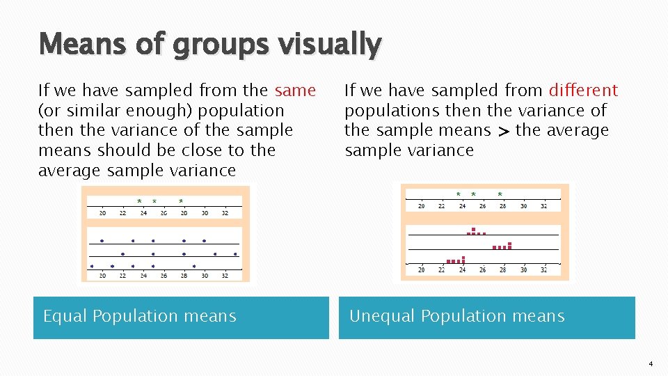Means of groups visually If we have sampled from the same (or similar enough)