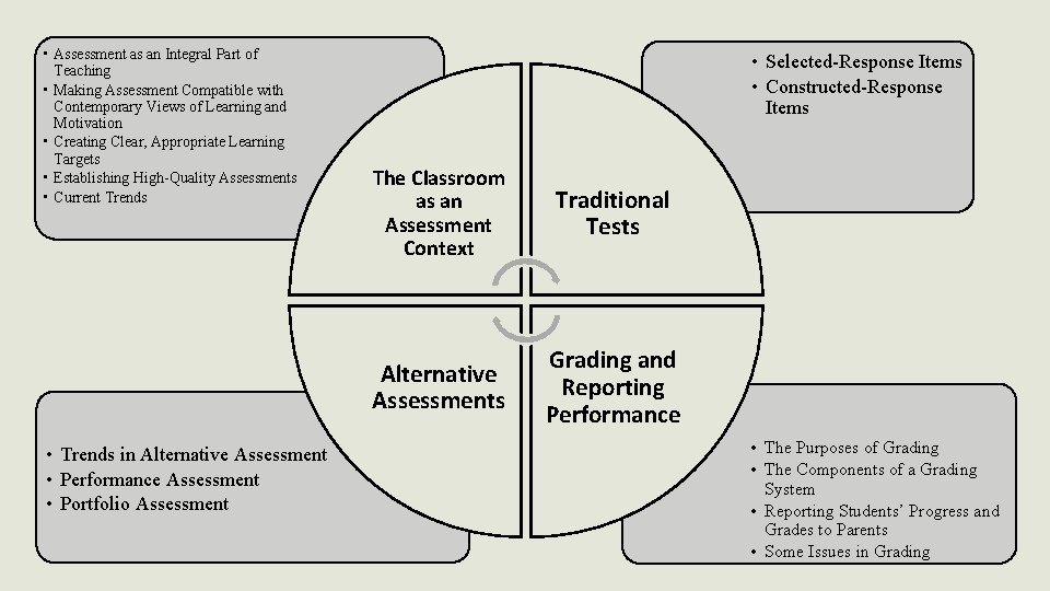 • Assessment as an Integral Part of Teaching • Making Assessment Compatible with • Assessment as an Integral Part of Teaching • Making Assessment Compatible with