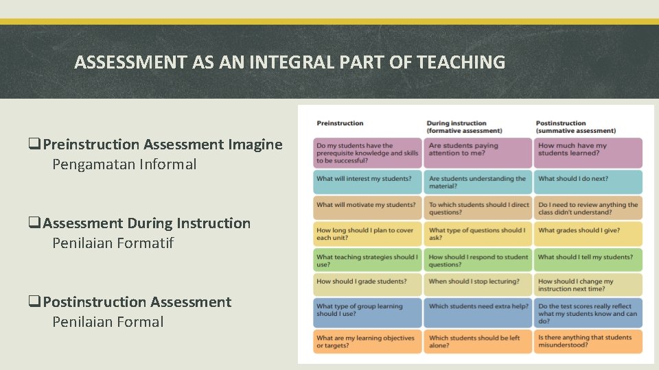 ASSESSMENT AS AN INTEGRAL PART OF TEACHING q. Preinstruction Assessment Imagine Pengamatan Informal q. ASSESSMENT AS AN INTEGRAL PART OF TEACHING q. Preinstruction Assessment Imagine Pengamatan Informal q.