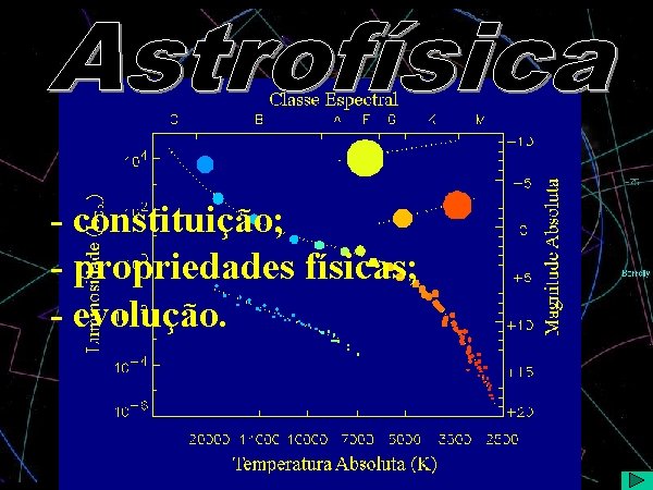 Astrofísica - constituição; - propriedades físicas; - evolução. 