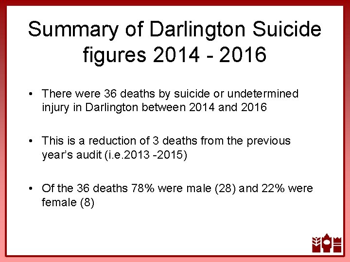 Summary of Darlington Suicide figures 2014 - 2016 • There were 36 deaths by