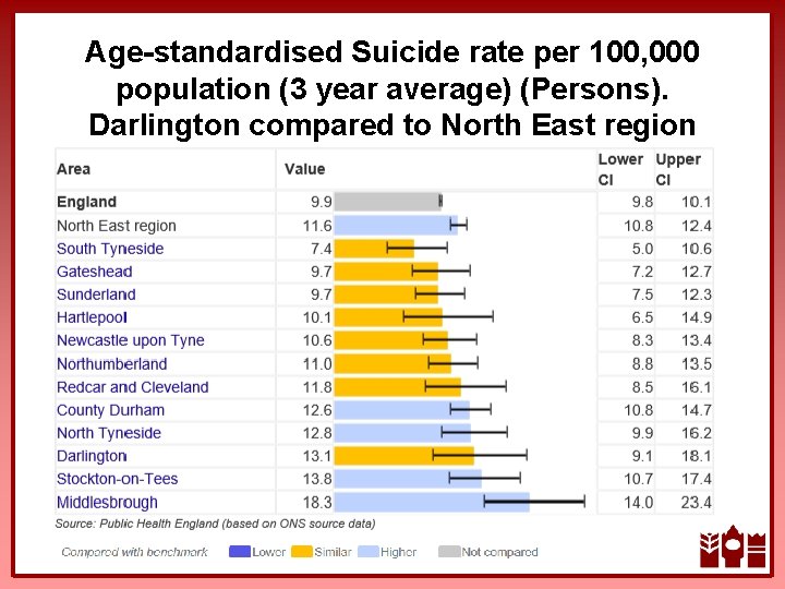 Age-standardised Suicide rate per 100, 000 population (3 year average) (Persons). Darlington compared to