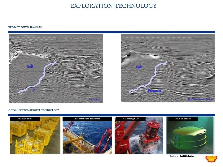 EXPLORATION TECHNOLOGY PRE-SALT DEPTH IMAGING Salt ? Prospect Conventional OBS Wide Azimuth Seismic OCEAN