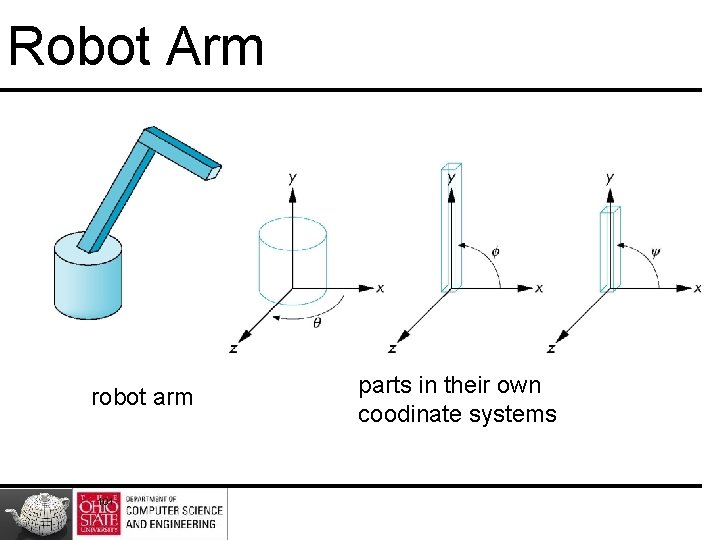 Robot Arm robot arm 101 parts in their own coodinate systems Robot Arm robot arm 101 parts in their own coodinate systems